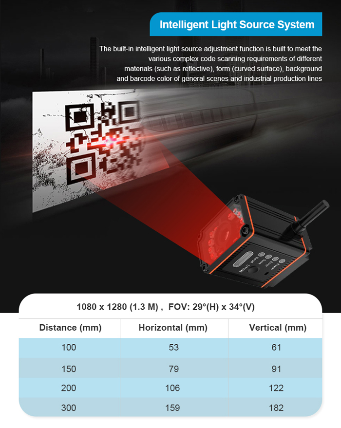 RK410 산업용 고정 dpm 스캐너